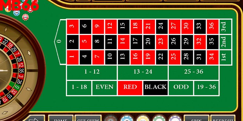 Các cửa cược trong Roulette online