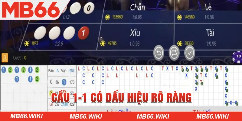 Cầu 1-1 có dấu hiệu khá rõ ràng